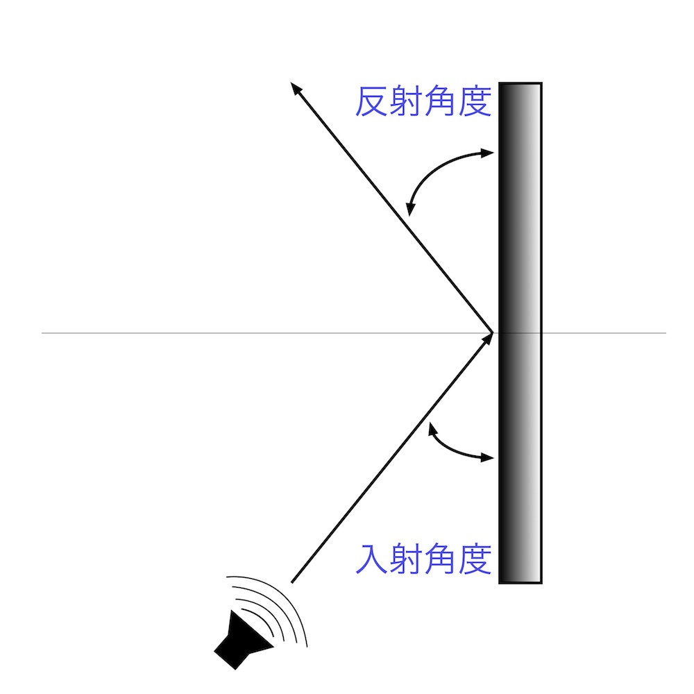 音 の 反響 – 室内の音の反響を抑える : 反響(はんきょう)の意味や使い方 わかりやすく解説 Weblio辞書 – TTNQJK