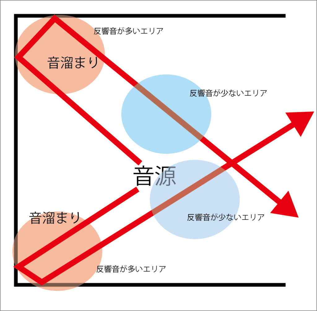反響を増やす方法 – 不動産 反響 増やす方法 – DOBR