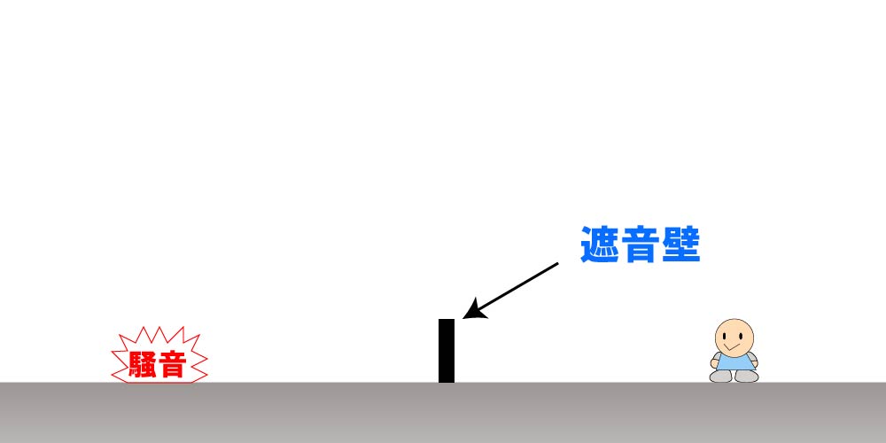 屋外での防音の方法 防音防振ネット