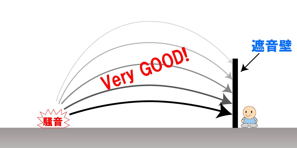 屋外での防音の方法 防音防振ネット