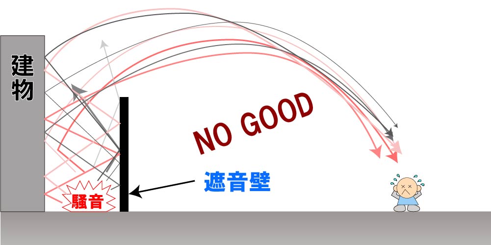 屋外での防音の方法 防音防振ネット