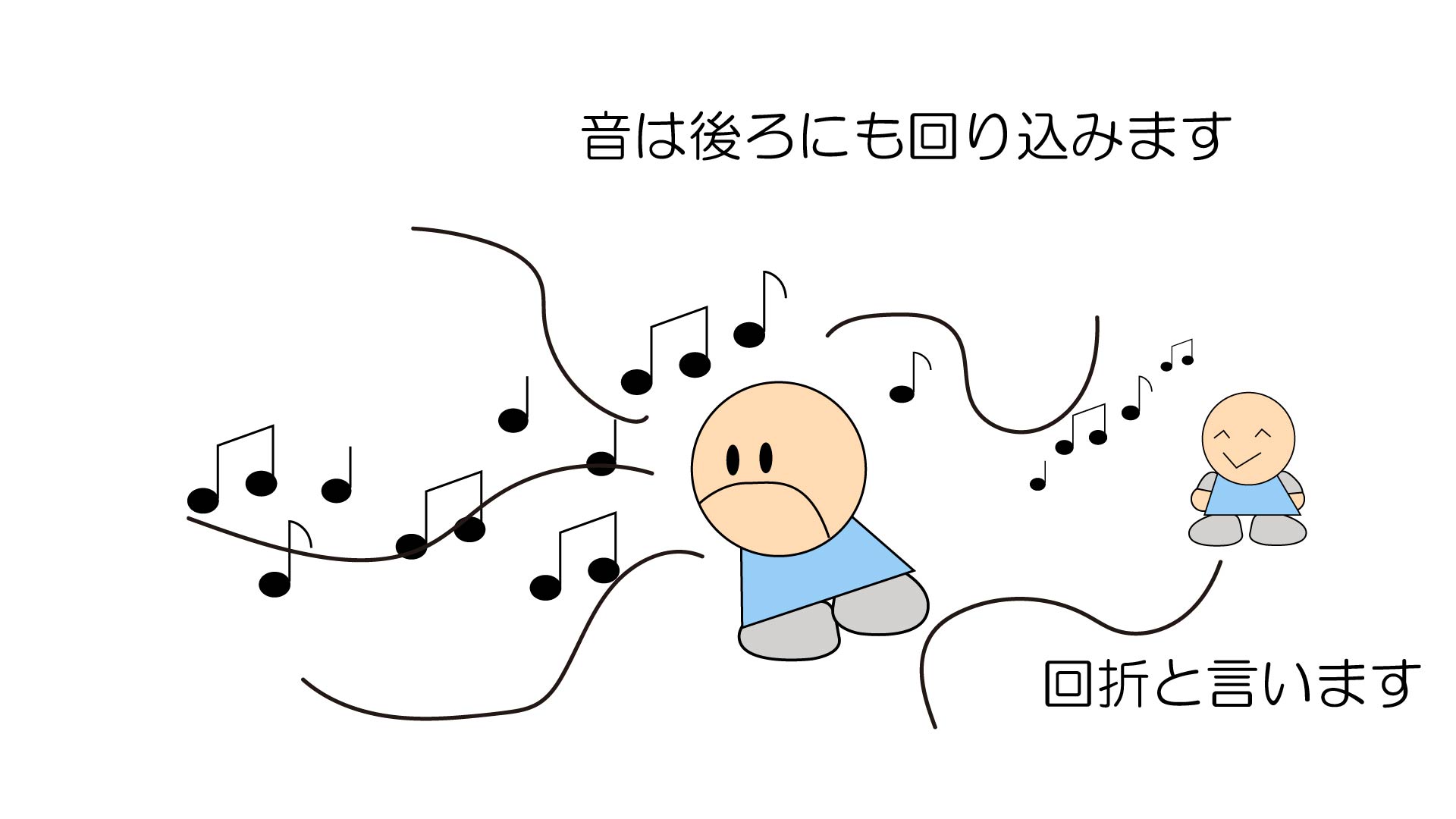 音の回折 かいせつ 防音防振ネット