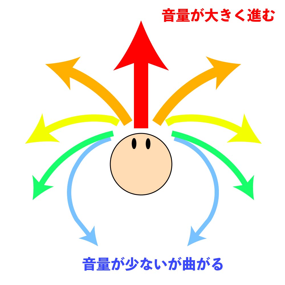 音はどのくらい回折するのか 曲がるのか 防音防振ネット