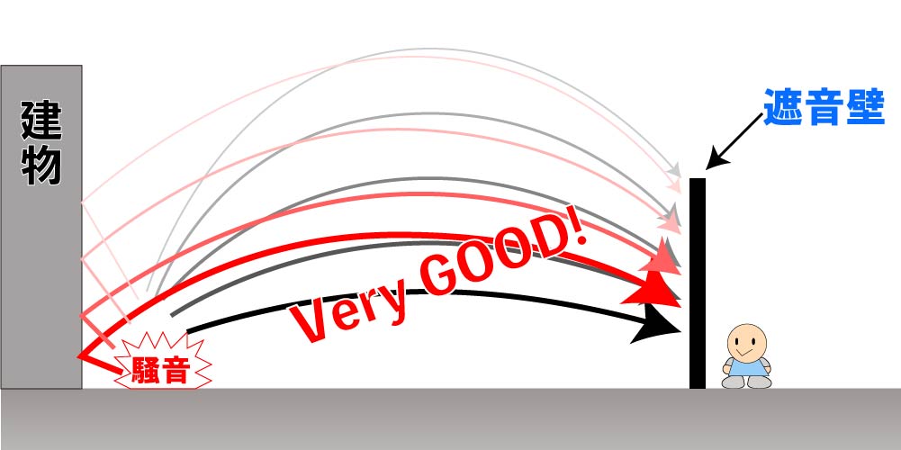 屋外での防音の方法 防音防振ネット