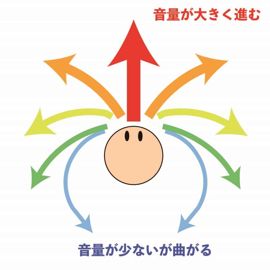室内反響音を抑えるには 防音防振ネット！